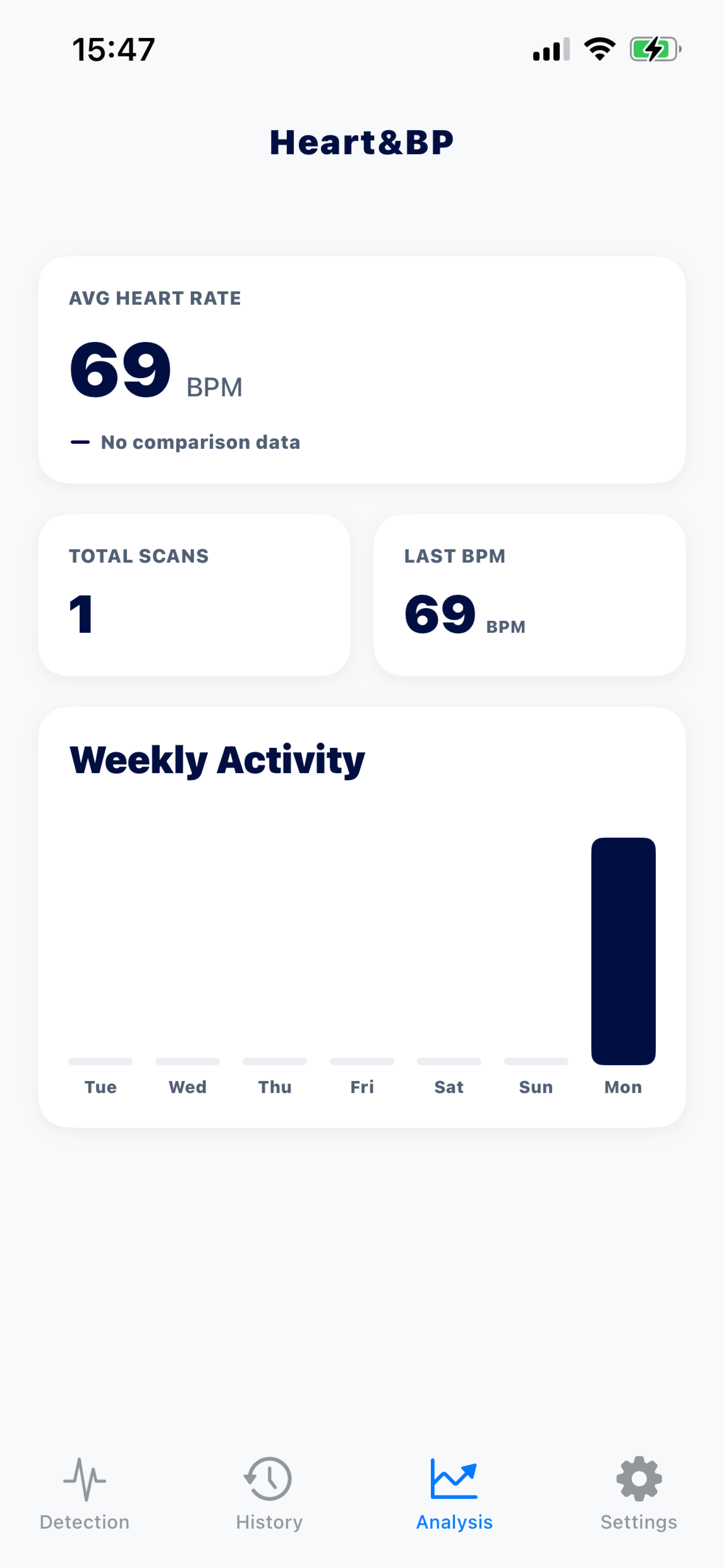 Heart&BP – Trend chart
